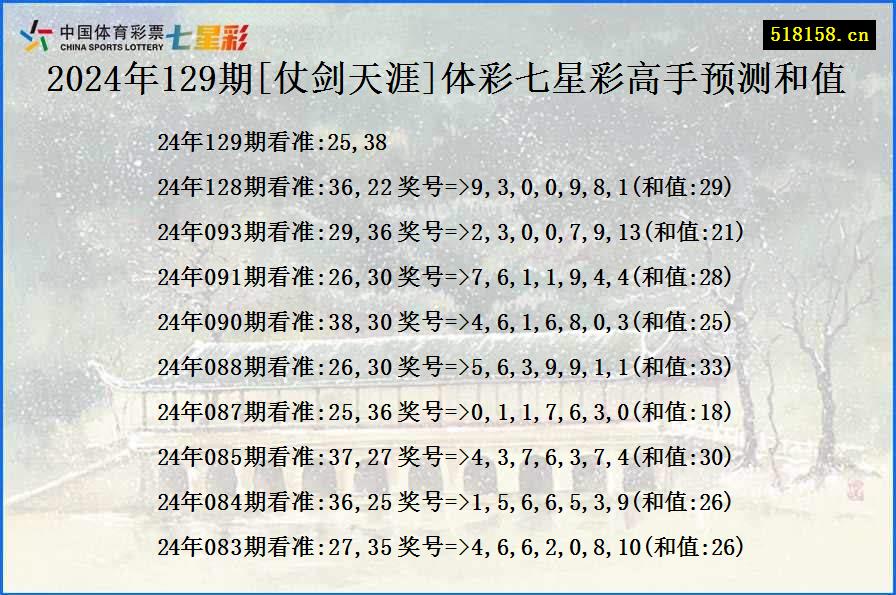 2024年129期[仗剑天涯]体彩七星彩高手预测和值