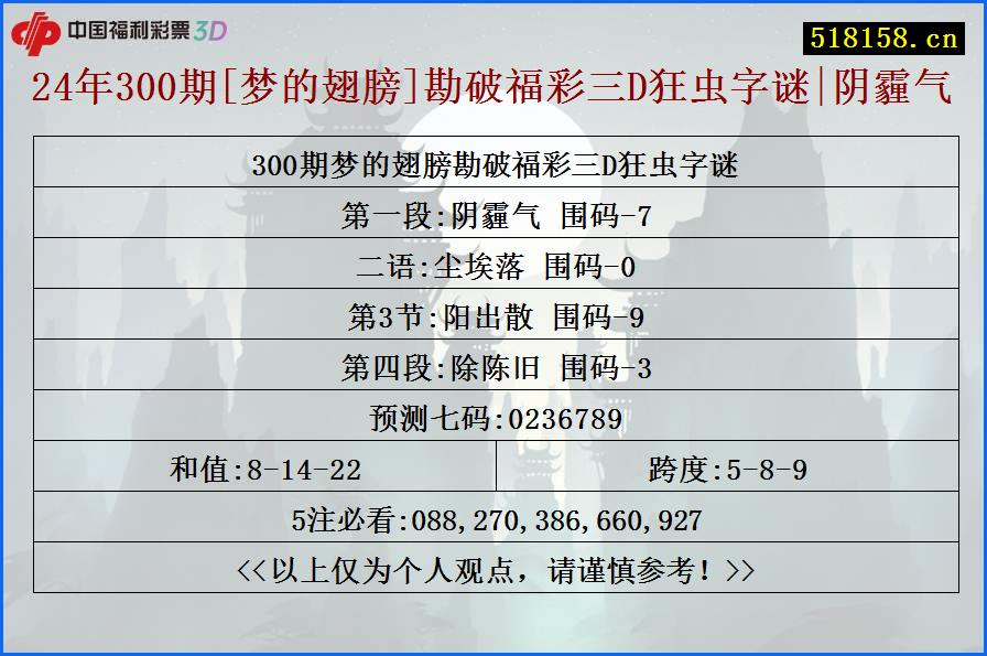 24年300期[梦的翅膀]勘破福彩三D狂虫字谜|阴霾气