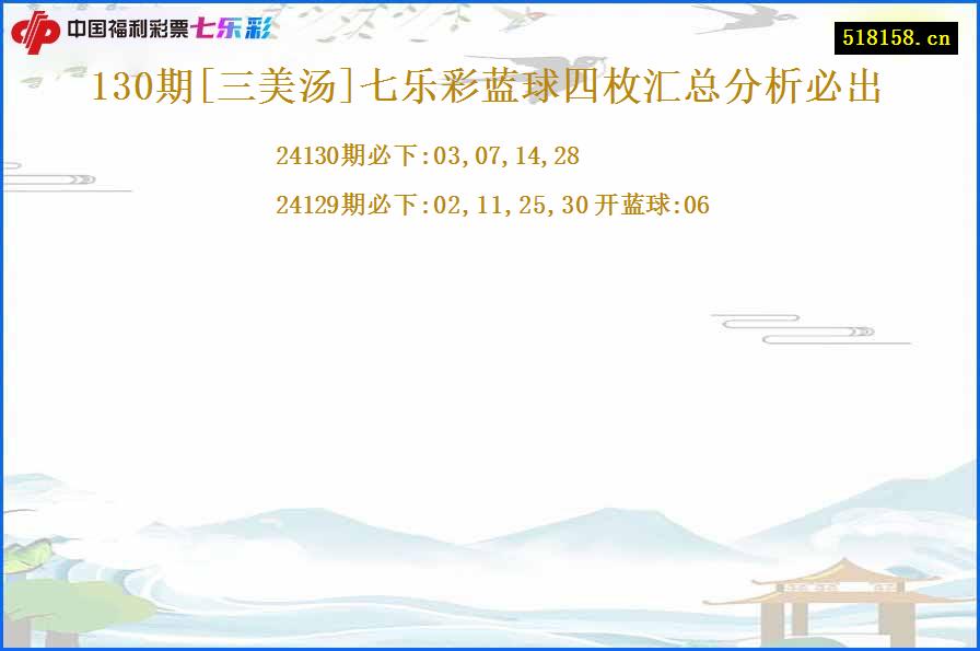 130期[三美汤]七乐彩蓝球四枚汇总分析必出