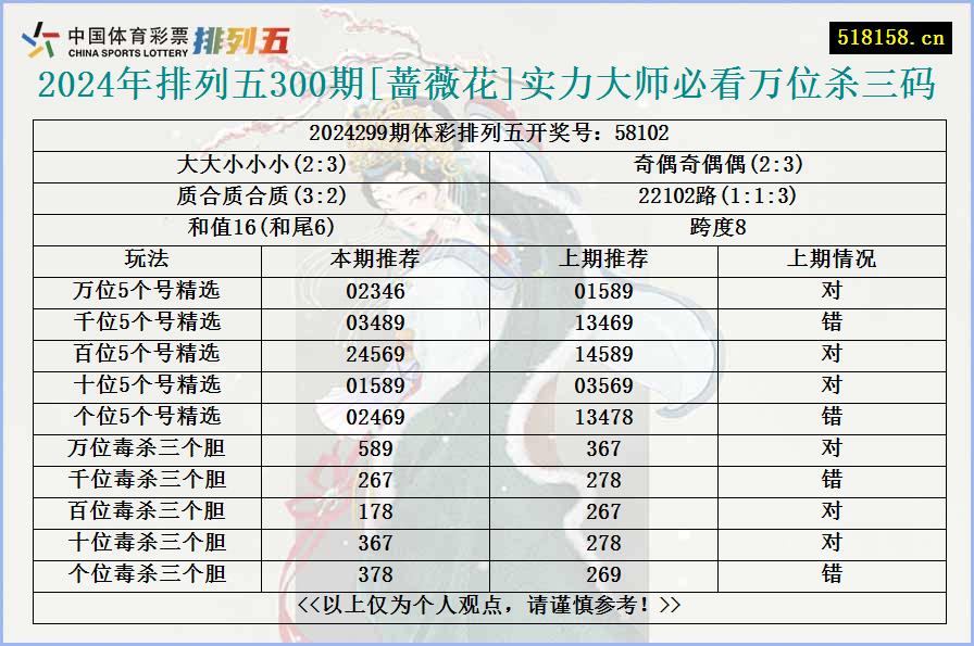 2024年排列五300期[蔷薇花]实力大师必看万位杀三码