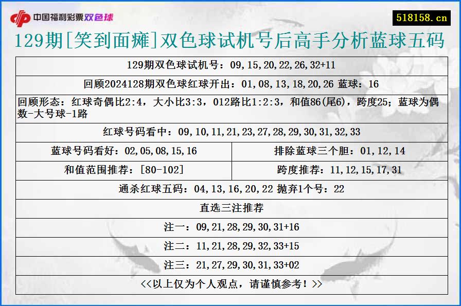 129期[笑到面瘫]双色球试机号后高手分析蓝球五码