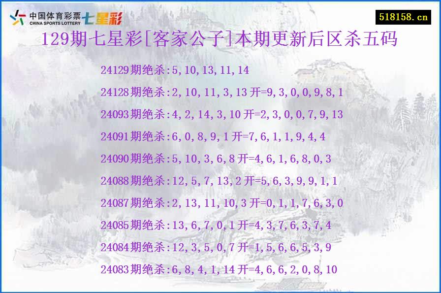 129期七星彩[客家公子]本期更新后区杀五码