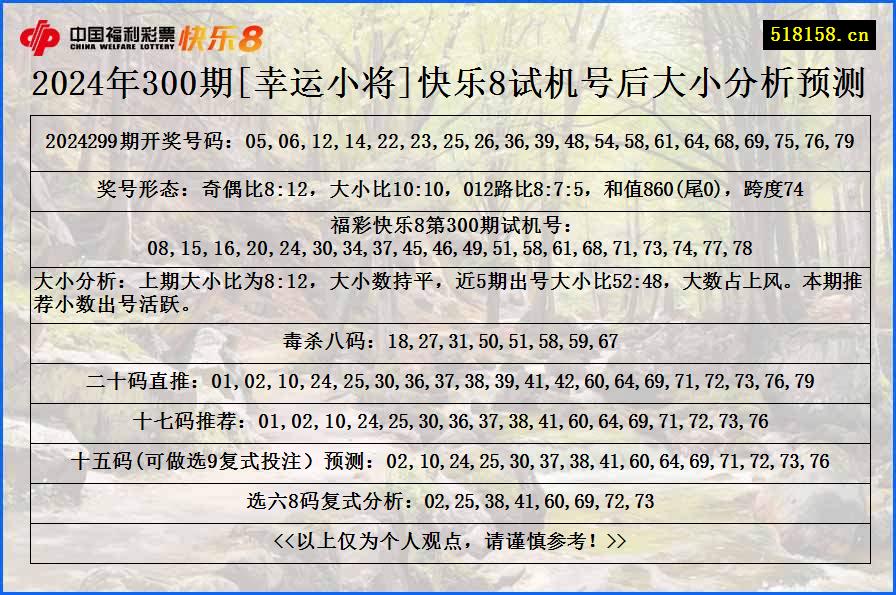 2024年300期[幸运小将]快乐8试机号后大小分析预测