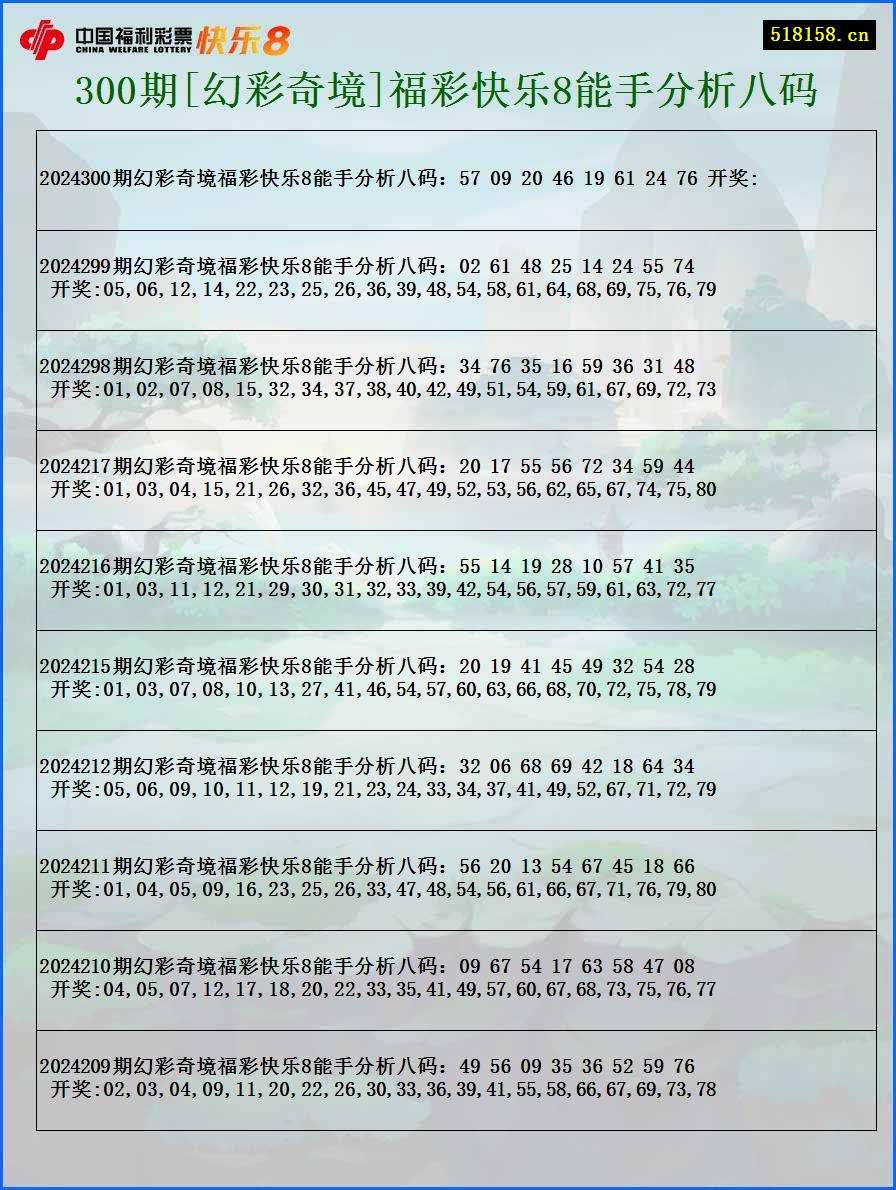 300期[幻彩奇境]福彩快乐8能手分析八码