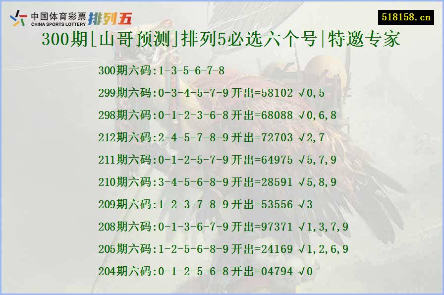 300期[山哥预测]排列5必选六个号|特邀专家