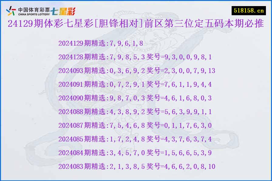 24129期体彩七星彩[胆锋相对]前区第三位定五码本期必推