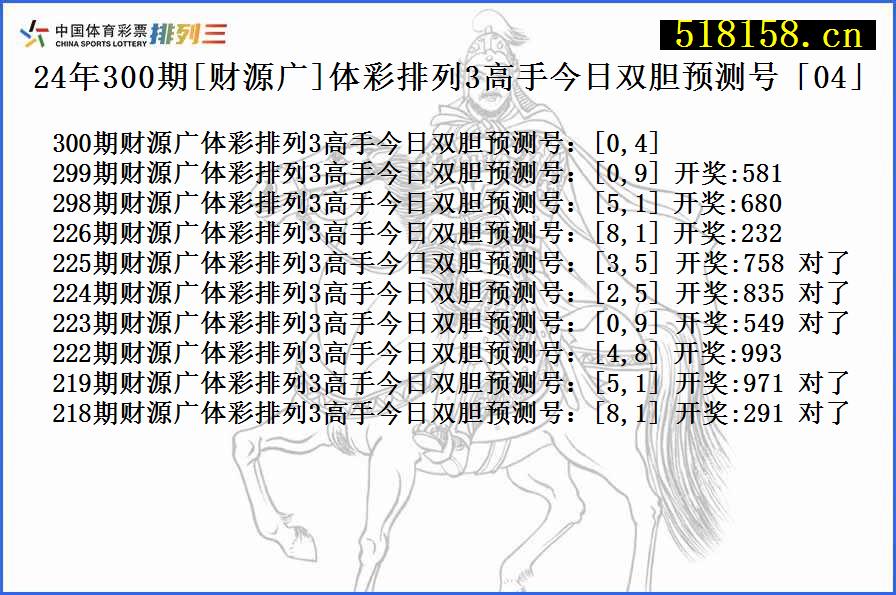 24年300期[财源广]体彩排列3高手今日双胆预测号「04」