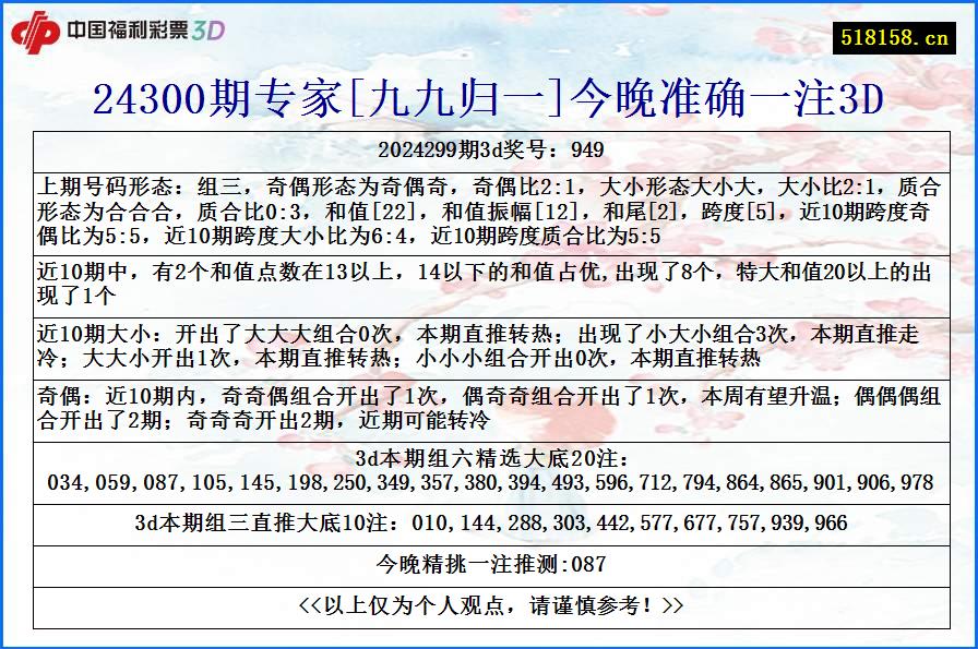 24300期专家[九九归一]今晚准确一注3D