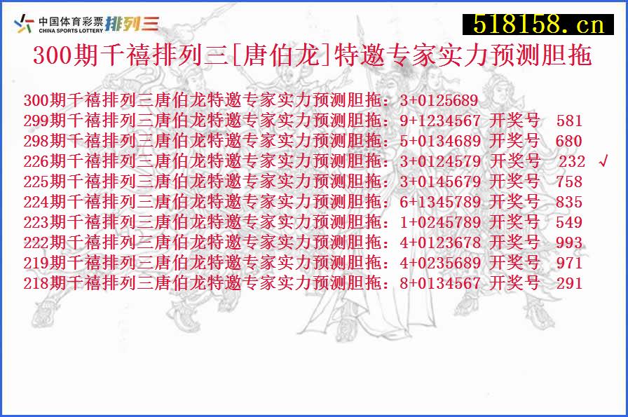 300期千禧排列三[唐伯龙]特邀专家实力预测胆拖