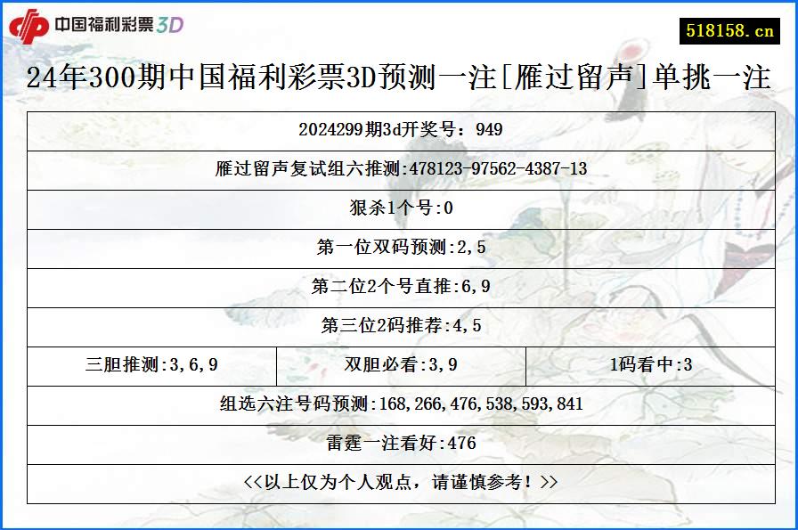 24年300期中国福利彩票3D预测一注[雁过留声]单挑一注