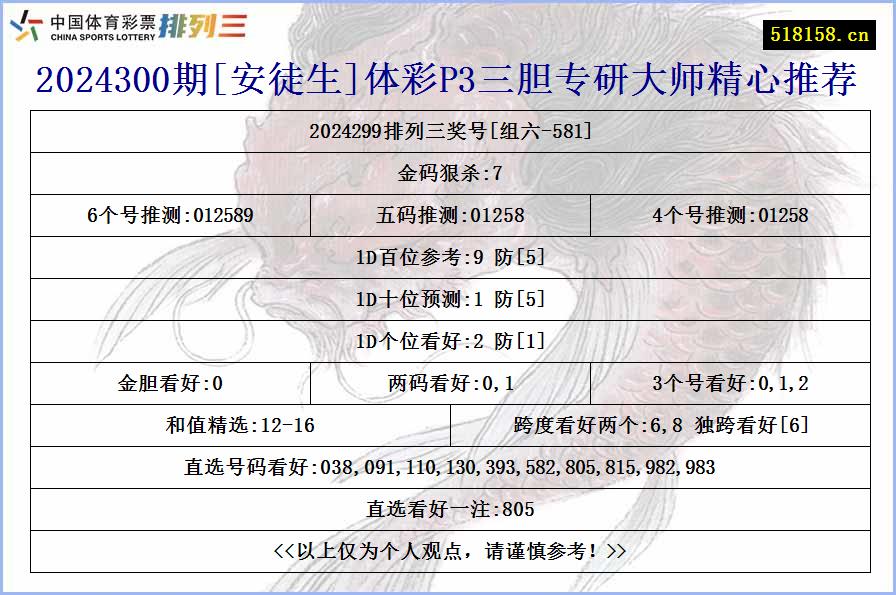 2024300期[安徒生]体彩P3三胆专研大师精心推荐