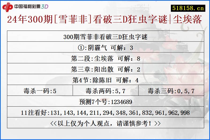 24年300期[雪菲非]看破三D狂虫字谜|尘埃落