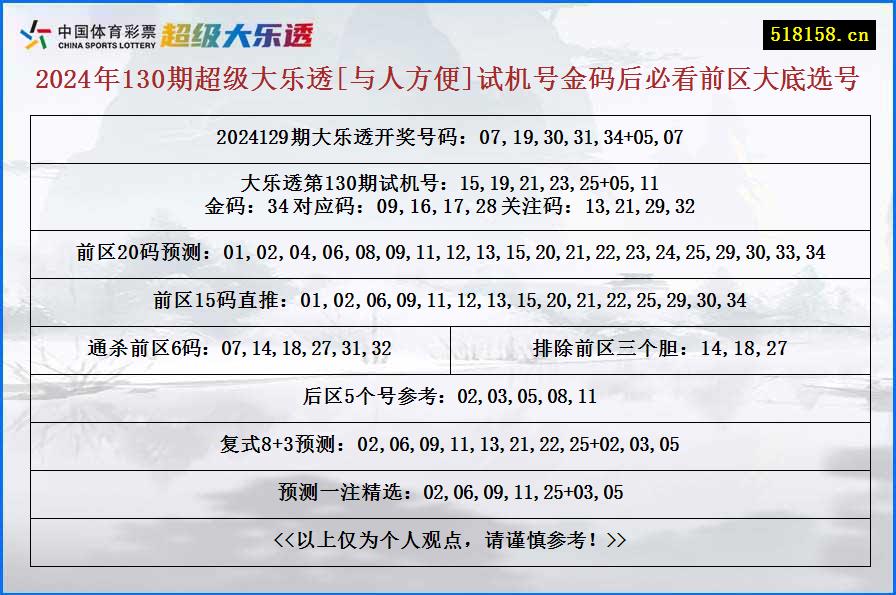 2024年130期超级大乐透[与人方便]试机号金码后必看前区大底选号