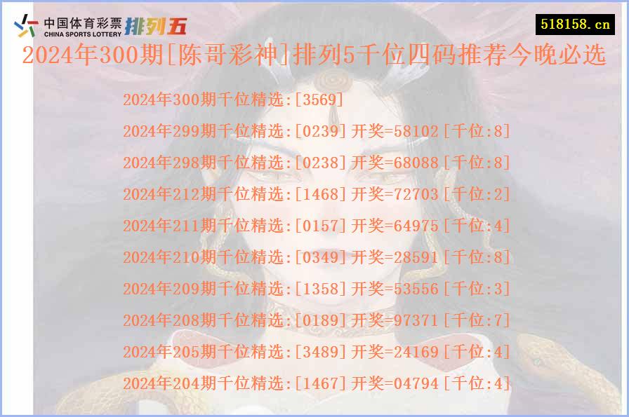 2024年300期[陈哥彩神]排列5千位四码推荐今晚必选