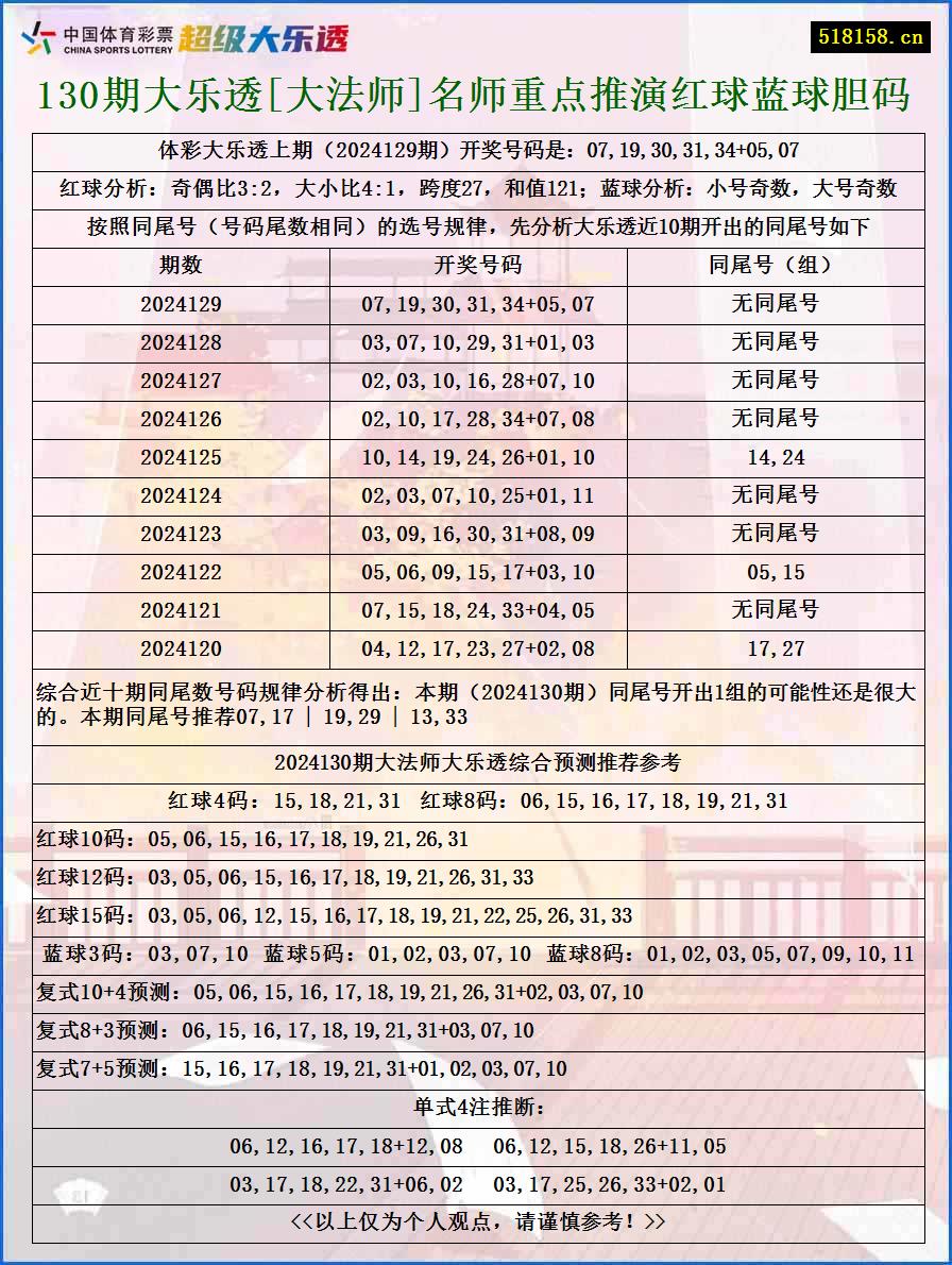 130期大乐透[大法师]名师重点推演红球蓝球胆码