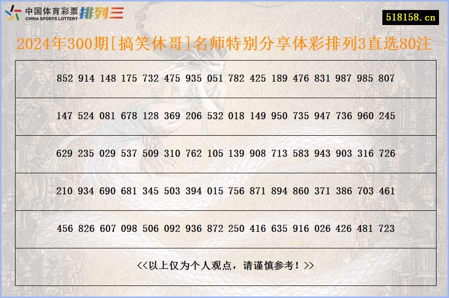 2024年300期[搞笑休哥]名师特别分享体彩排列3直选80注