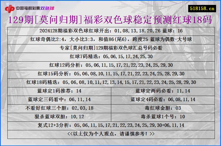 129期[莫问归期]福彩双色球稳定预测红球18码