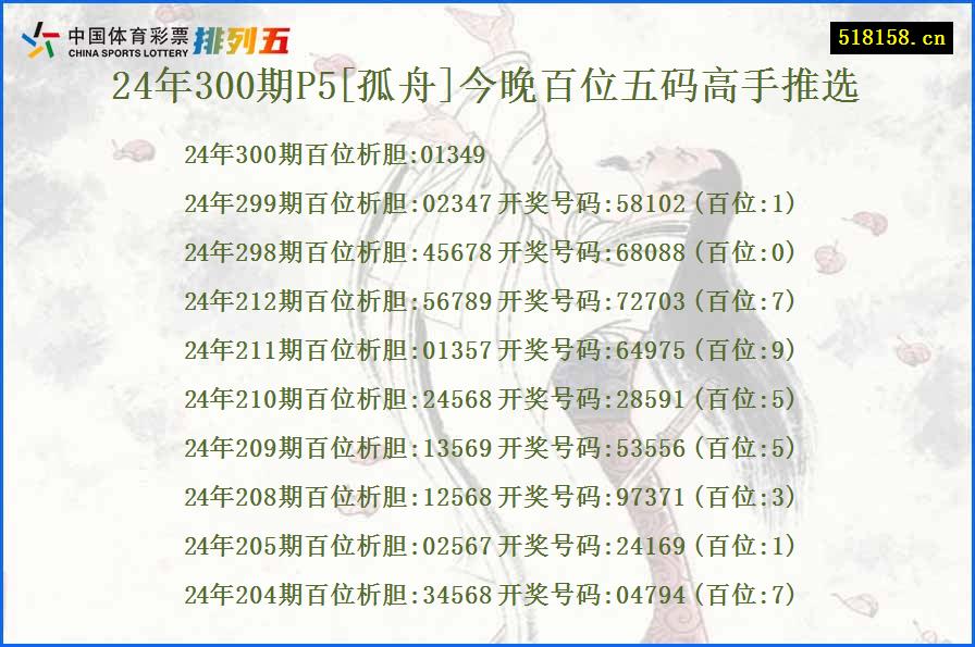 24年300期P5[孤舟]今晚百位五码高手推选