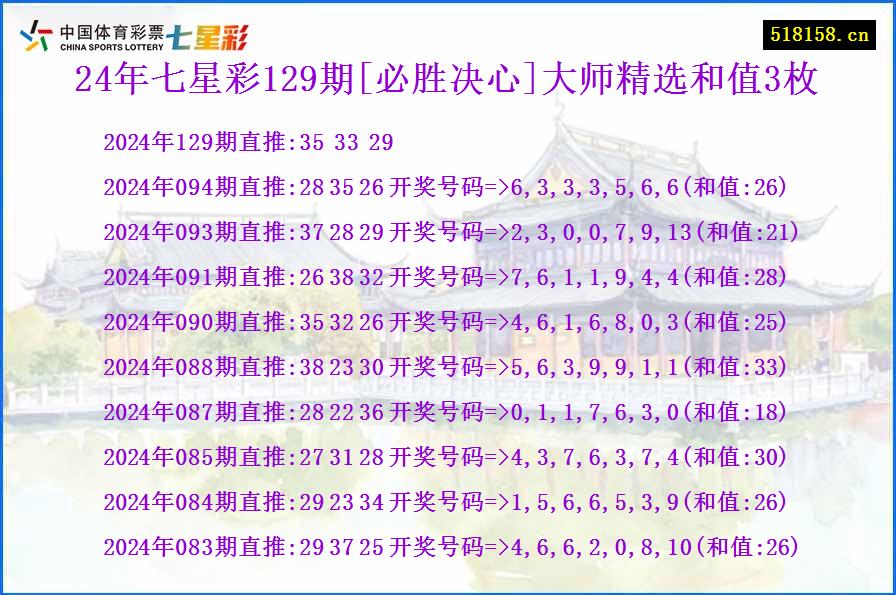 24年七星彩129期[必胜决心]大师精选和值3枚