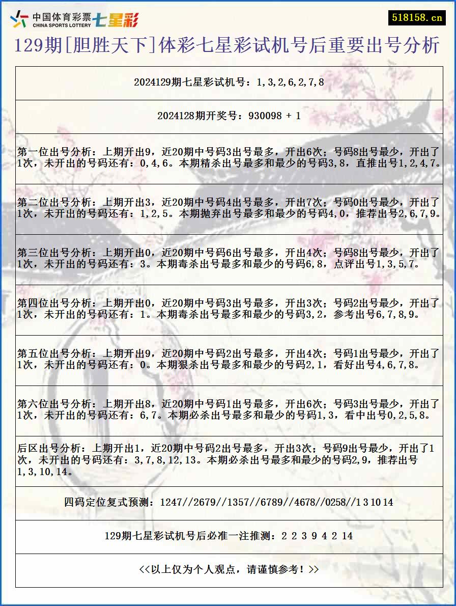 129期[胆胜天下]体彩七星彩试机号后重要出号分析