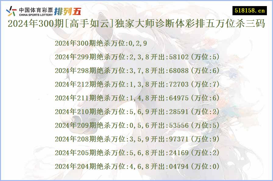 2024年300期[高手如云]独家大师诊断体彩排五万位杀三码