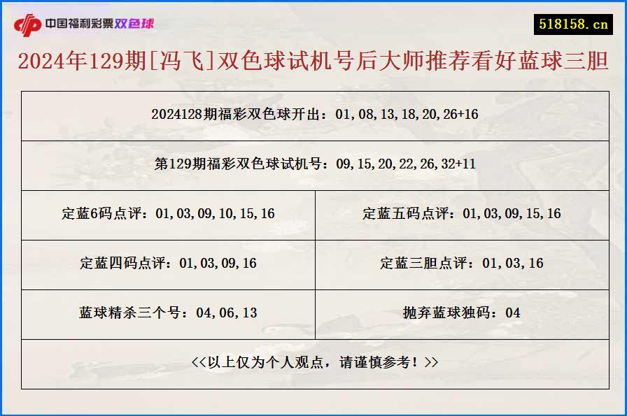 2024年129期[冯飞]双色球试机号后大师推荐看好蓝球三胆