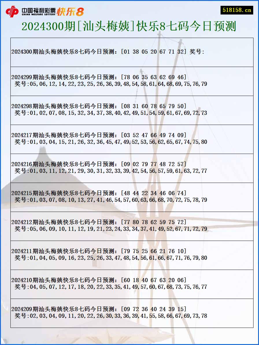 2024300期[汕头梅姨]快乐8七码今日预测