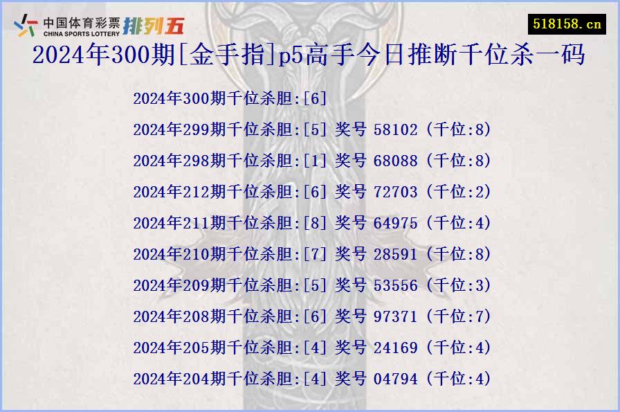 2024年300期[金手指]p5高手今日推断千位杀一码