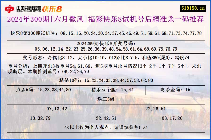 2024年300期[六月微风]福彩快乐8试机号后精准杀一码推荐