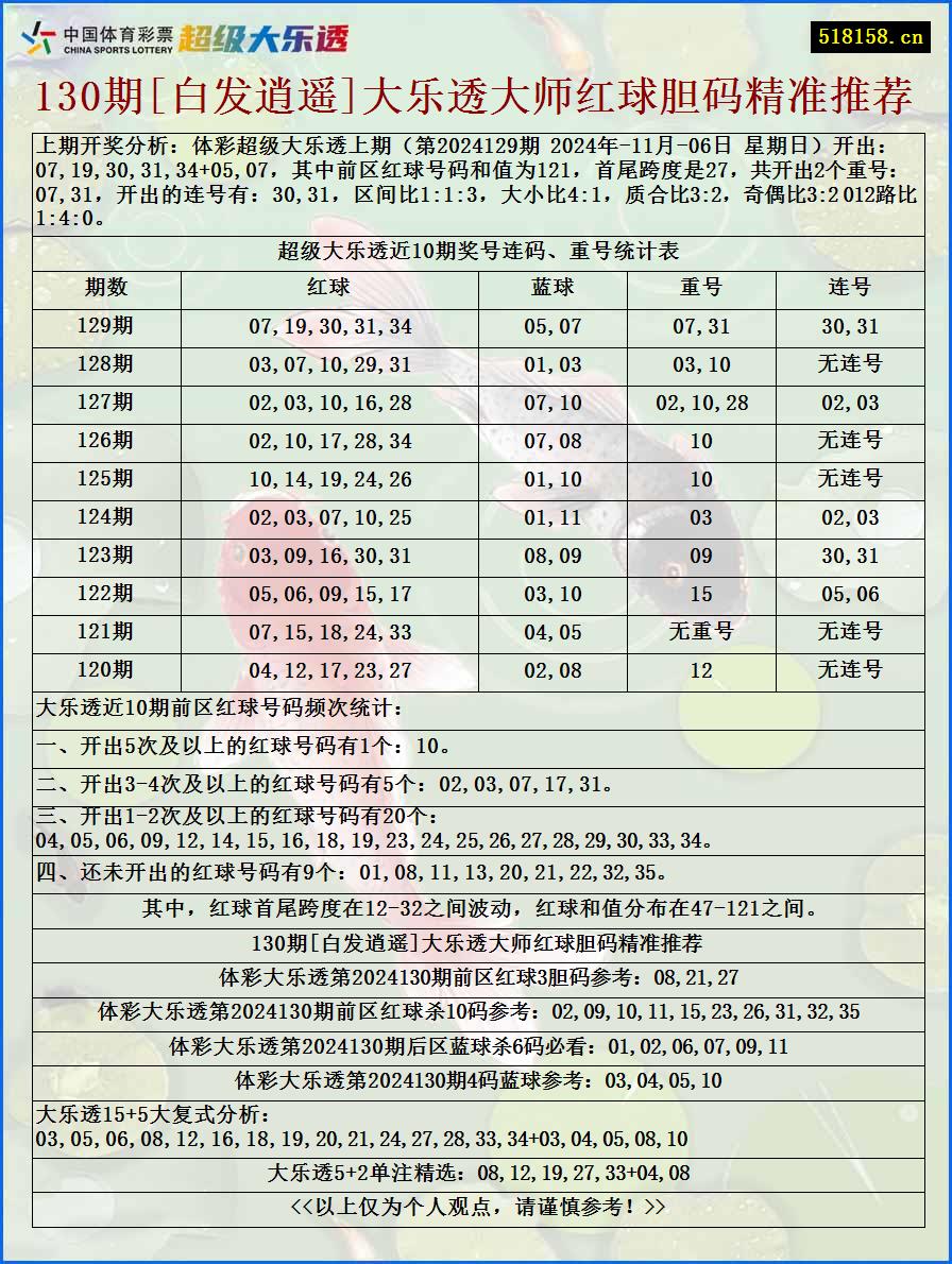 130期[白发逍遥]大乐透大师红球胆码精准推荐