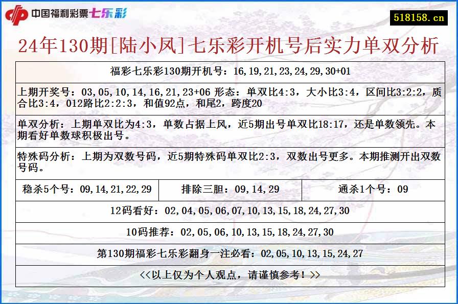 24年130期[陆小凤]七乐彩开机号后实力单双分析