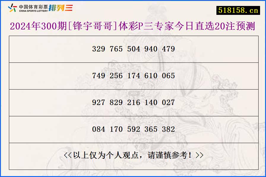 2024年300期[锋宇哥哥]体彩P三专家今日直选20注预测