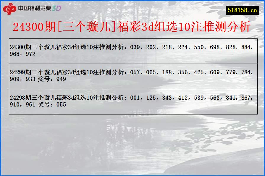 24300期[三个璇儿]福彩3d组选10注推测分析