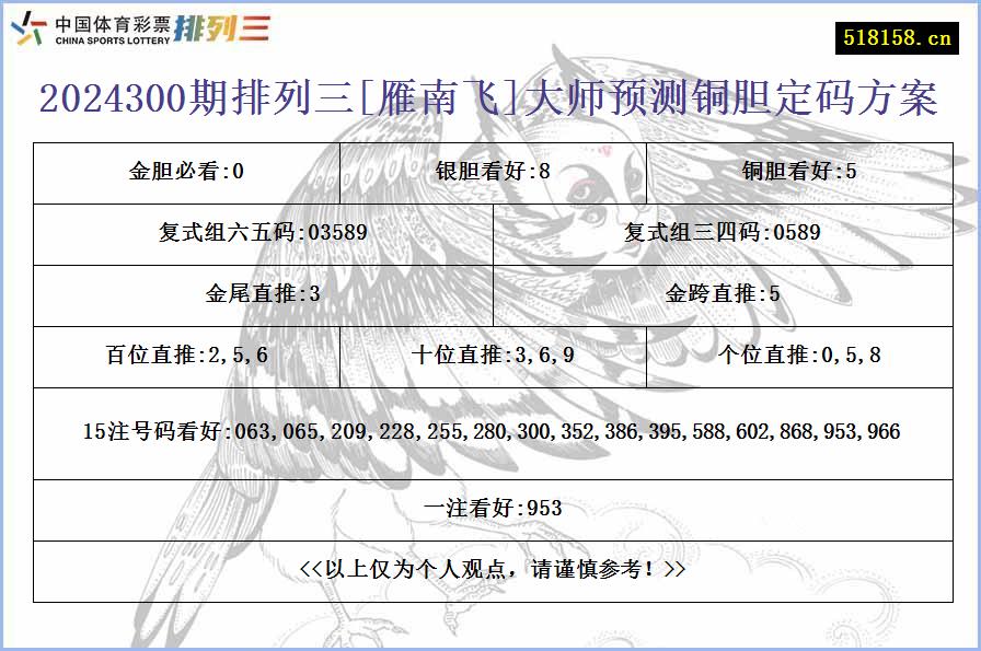 2024300期排列三[雁南飞]大师预测铜胆定码方案