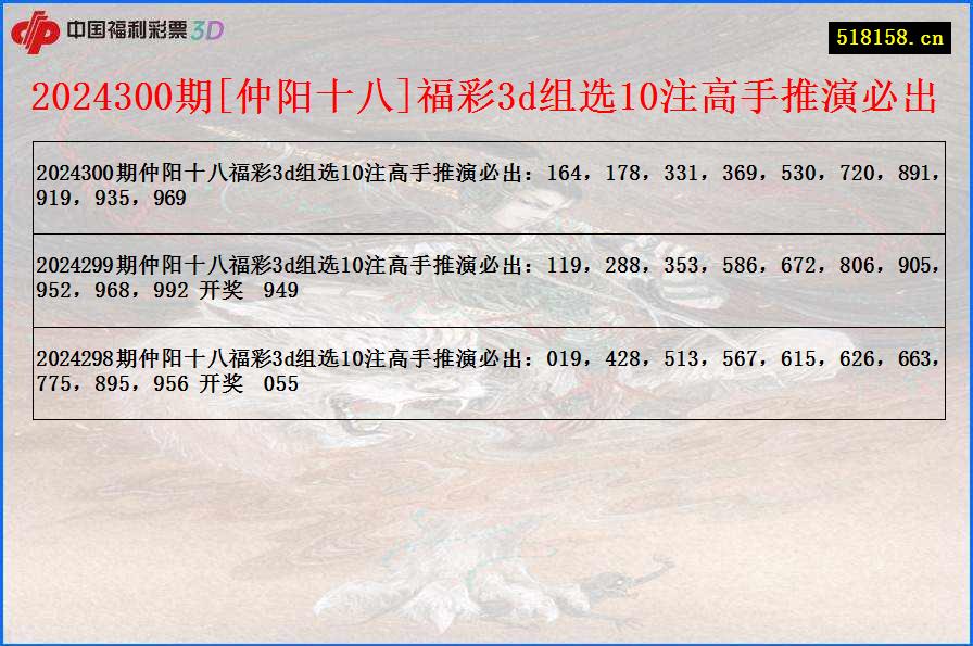 2024300期[仲阳十八]福彩3d组选10注高手推演必出