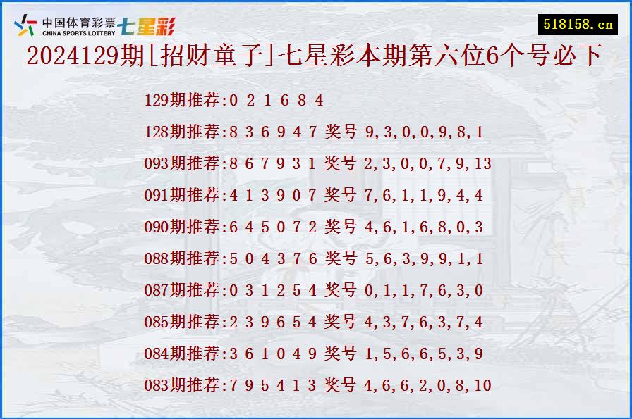 2024129期[招财童子]七星彩本期第六位6个号必下