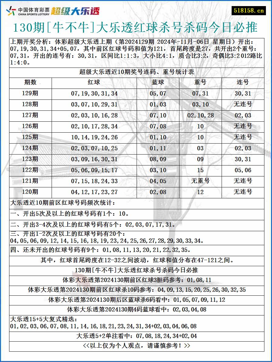 130期[牛不牛]大乐透红球杀号杀码今日必推