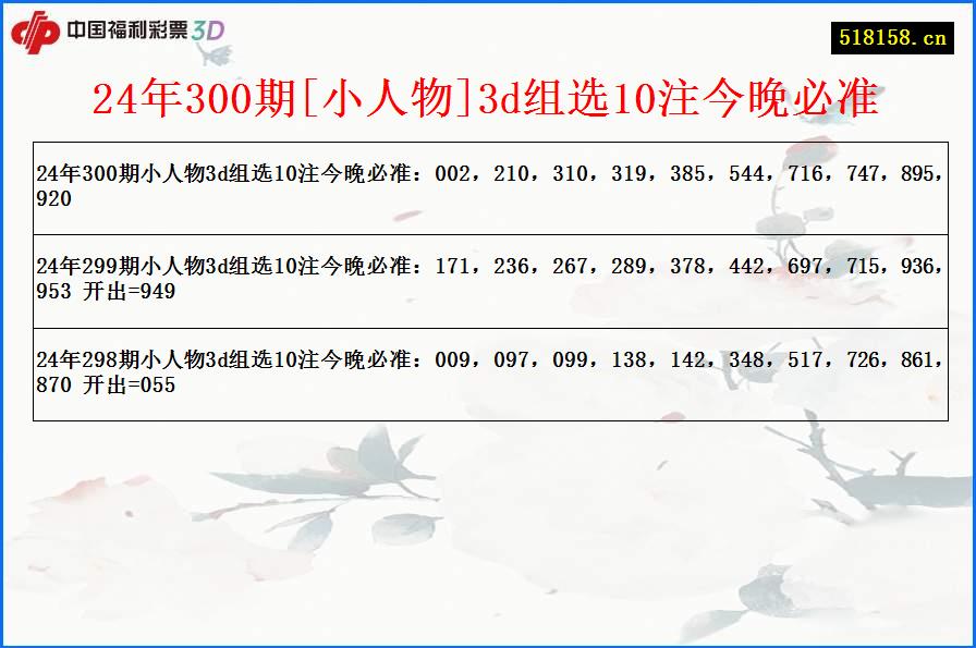 24年300期[小人物]3d组选10注今晚必准