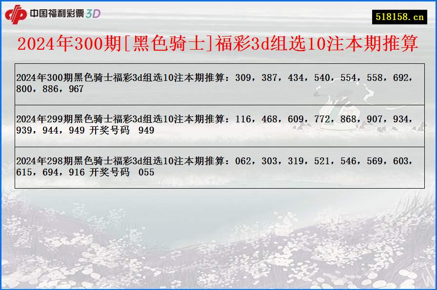 2024年300期[黑色骑士]福彩3d组选10注本期推算