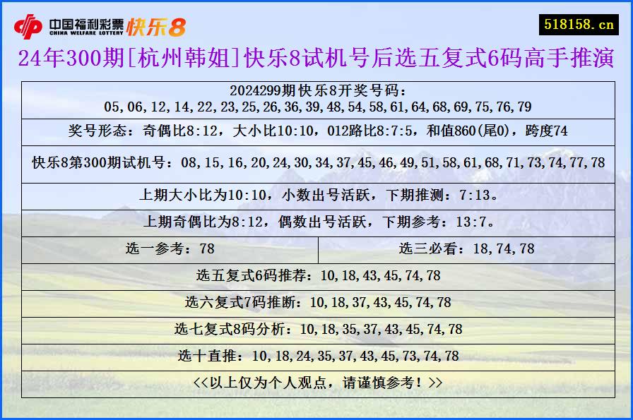 24年300期[杭州韩姐]快乐8试机号后选五复式6码高手推演