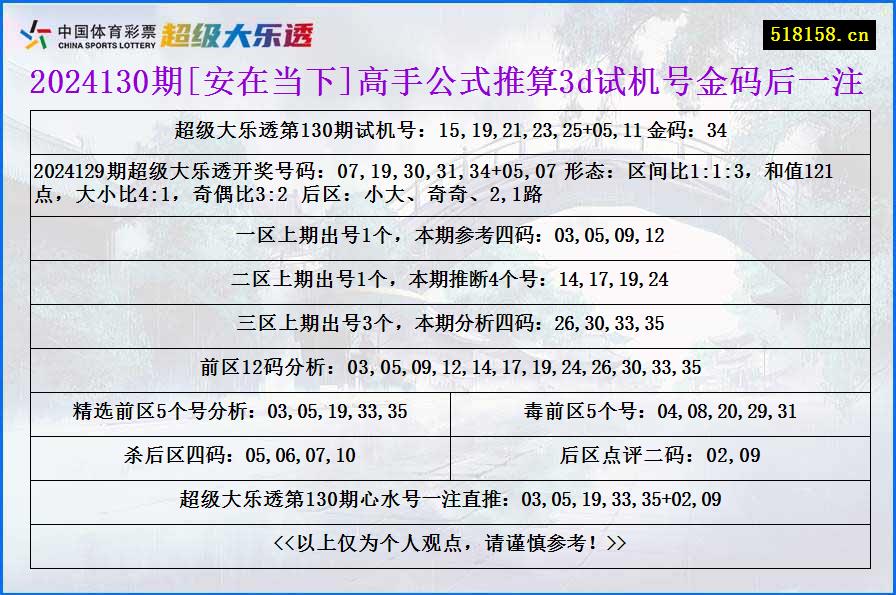 2024130期[安在当下]高手公式推算3d试机号金码后一注