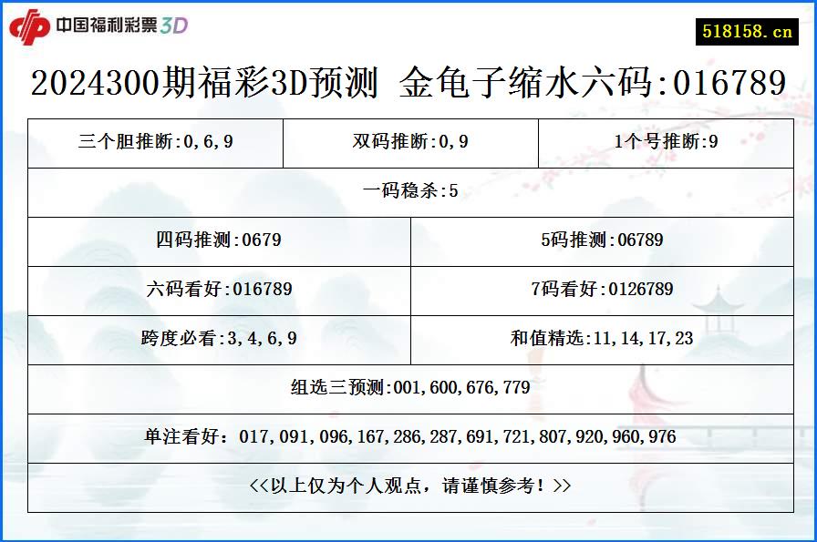 2024300期福彩3D预测 金龟子缩水六码:016789