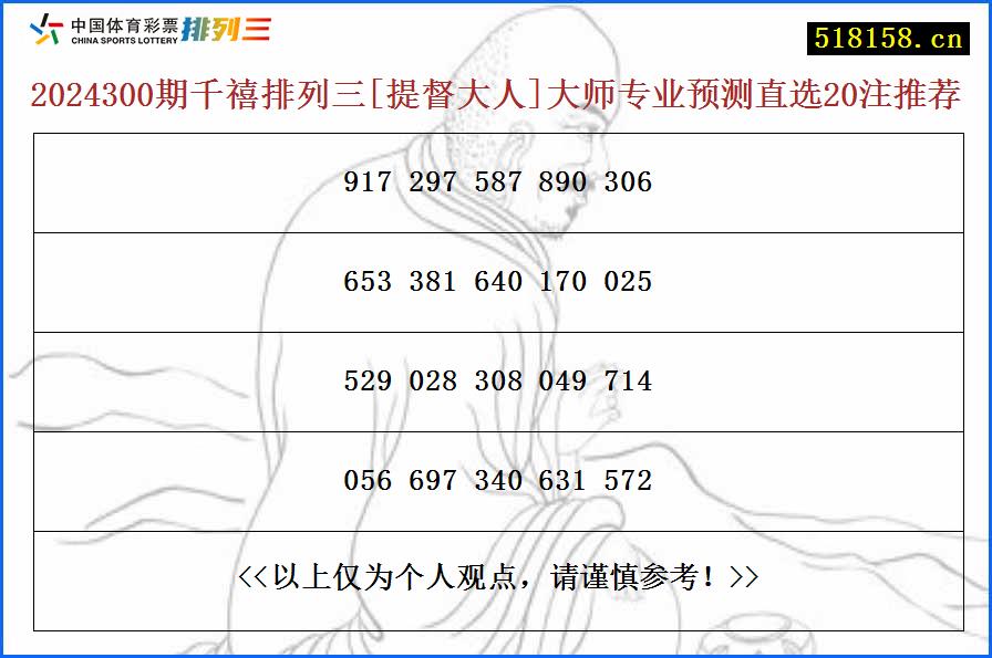 2024300期千禧排列三[提督大人]大师专业预测直选20注推荐