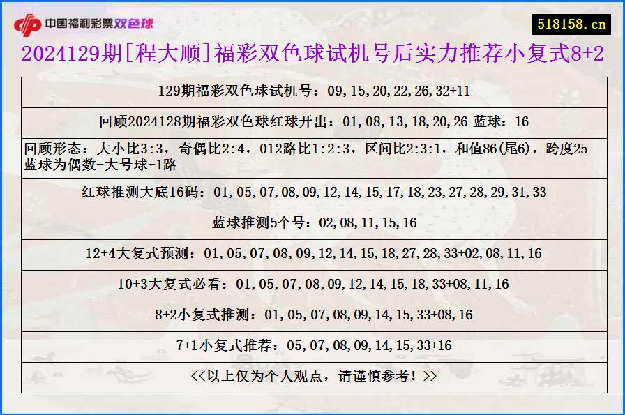 2024129期[程大顺]福彩双色球试机号后实力推荐小复式8+2