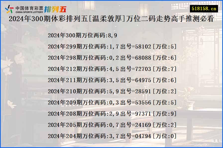 2024年300期体彩排列五[温柔敦厚]万位二码走势高手推测必看