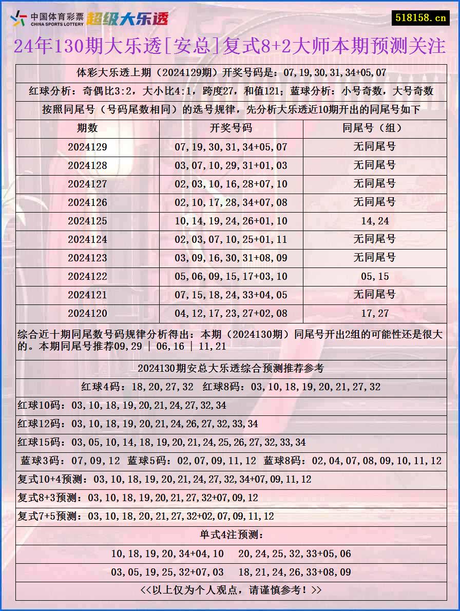 24年130期大乐透[安总]复式8+2大师本期预测关注