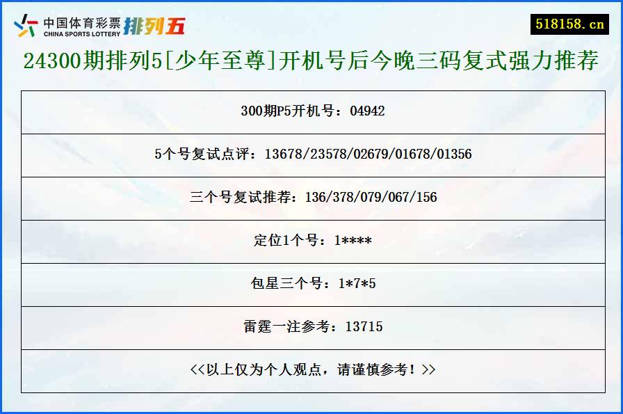 24300期排列5[少年至尊]开机号后今晚三码复式强力推荐