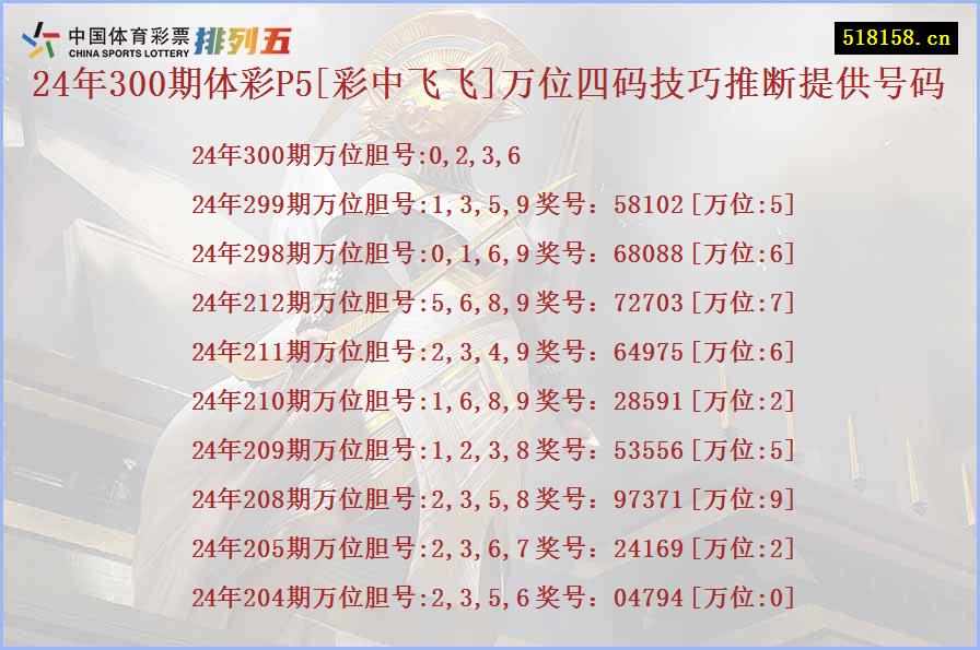 24年300期体彩P5[彩中飞飞]万位四码技巧推断提供号码