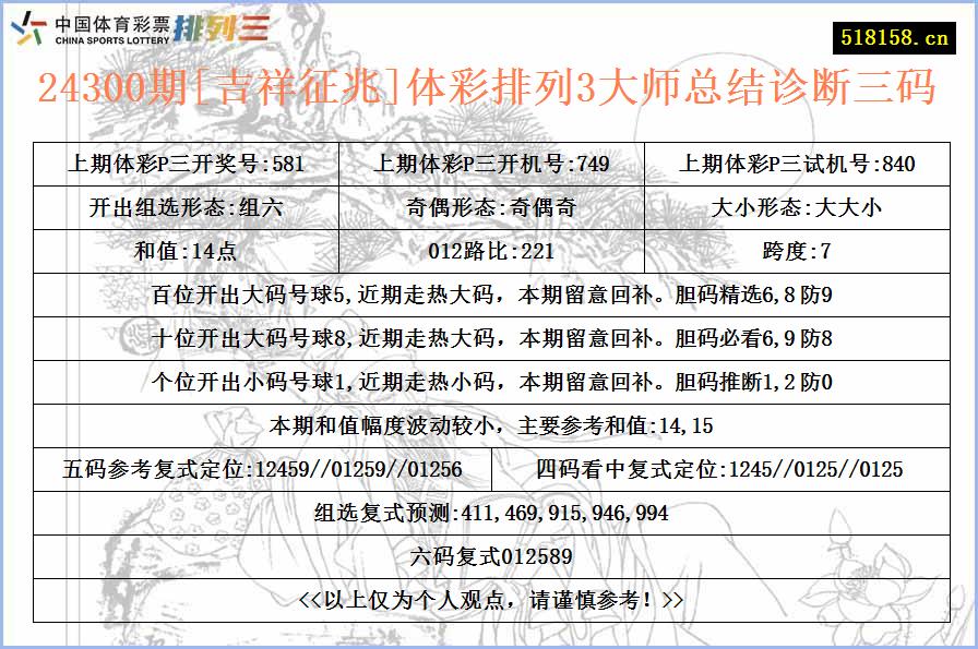 24300期[吉祥征兆]体彩排列3大师总结诊断三码