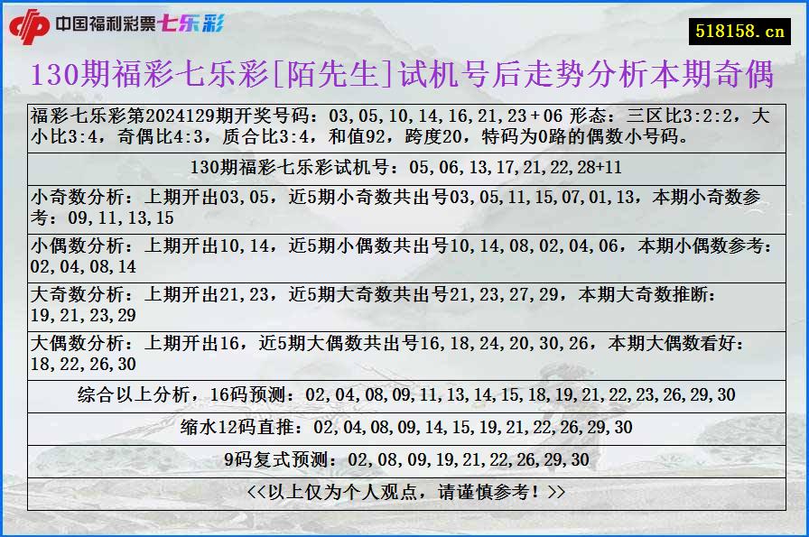 130期福彩七乐彩[陌先生]试机号后走势分析本期奇偶